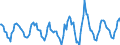 Indicator: Housing Inventory: Active Listing Count: Month-Over-Month in Spokane-Spokane Valley, WA (CBSA)