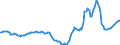 Indicator: Housing Inventory: Active Listing Count: Year-Over-Year in Spokane-Spokane Valley, WA (CBSA)