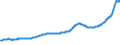 Indicator: Housing Inventory: Active Listing Count: Spokane-Spokane Valley, WA (MSA)