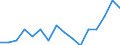 Indicator: Housing Inventory: Active Listing Count: g in Spokane, WA (MSA)