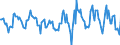 Indicator: Housing Inventory: Active Listing Count: Month-Over-Month in Morgantown, WV (CBSA)