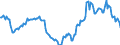 Indicator: Housing Inventory: Active Listing Count: Year-Over-Year in Morgantown, WV (CBSA)