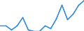 Indicator: Housing Inventory: Active Listing Count: g in Morgantown, WV (MSA)