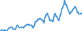 Indicator: Housing Inventory: Average Listing Price: in Morgantown, WV (CBSA)