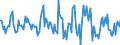 Indicator: Housing Inventory: Average Listing Price: Month-Over-Month in Morgantown, WV (CBSA)