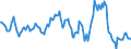 Indicator: Housing Inventory: Average Listing Price: Year-Over-Year in Morgantown, WV (CBSA)