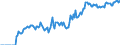 Indicator: Market Hotness:: Demand Score in Morgantown, WV (CBSA)