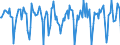 Indicator: Market Hotness:: Median Days on Market in Morgantown, WV (CBSA)