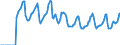 Indicator: Market Hotness:: Median Days on Market in Morgantown, WV (CBSA)