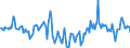 Indicator: Market Hotness:: Median Days on Market in Morgantown, WV (CBSA)