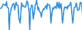 Indicator: Market Hotness:: Median Days on Market in Morgantown, WV (CBSA)