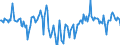 Indicator: Market Hotness:: Median Days on Market Day in Morgantown, WV (CBSA)