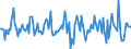 Indicator: Market Hotness:: Median Listing Price in Morgantown, WV (CBSA)