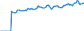 Indicator: Market Hotness:: Median Listing Price in Morgantown, WV (CBSA)