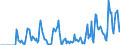 Indicator: Market Hotness:: Supply Score in Morgantown, WV (CBSA)