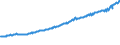 Indicator: Total Quarterly Wages in Morgantown, WV (MSA): 