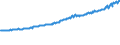 Indicator: Average Weekly Wages for Employees in Total Covered Establishments in Morgantown, WV (MSA): 