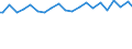 Indicator: Average Weekly Wages for Employees in: State Government Establishments in Morgantown, WV (MSA)