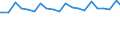 Indicator: Average Weekly Wages for Employees in: Local Government Establishments in Morgantown, WV (MSA)