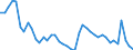 Indicator: Unemployment Rate in Morgantown, WV (MSA): 