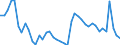 Indicator: Unemployed Persons in Morgantown, WV (MSA): 