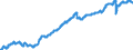 Indicator: Civilian Labor Force in Morgantown, WV (MSA): 