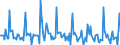 Indicator: Market Hotness: Listing Views per Property: in Morgantown, WV (CBSA)