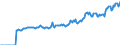 Indicator: Market Hotness: Listing Views per Property: Versus the United States in Morgantown, WV (CBSA)