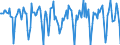 Indicator: Housing Inventory: Median Days on Market: Month-Over-Month in Morgantown, WV (CBSA)