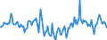 Indicator: Housing Inventory: Median Days on Market: Year-Over-Year in Morgantown, WV (CBSA)