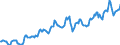 Indicator: Housing Inventory: Median: Listing Price in Morgantown, WV (CBSA)