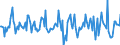 Indicator: Housing Inventory: Median: Listing Price Month-Over-Month in Morgantown, WV (CBSA)