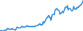 Indicator: Housing Inventory: Median: Listing Price per Square Feet in Morgantown, WV (CBSA)