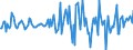 Indicator: Housing Inventory: Median: Listing Price per Square Feet Month-Over-Month in Morgantown, WV (CBSA)