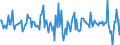 Indicator: Housing Inventory: Median: Home Size in Square Feet Month-Over-Month in Morgantown, WV (CBSA)