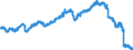 Indicator: All Employees:: Manufacturing in Morgantown, WV (MSA)