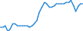 Indicator: All Employees:: Retail Trade in Morgantown, WV (MSA)