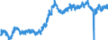 Indicator: All Employees:: Retail Trade in Morgantown, WV (MSA)