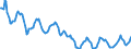 Indicator: Housing Inventory: Active Listing Count: in Eau Claire, WI (CBSA)