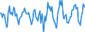 Indicator: Housing Inventory: Active Listing Count: Month-Over-Month in Eau Claire, WI (CBSA)