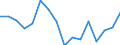 Indicator: Housing Inventory: Active Listing Count: g in Eau Claire, WI (MSA)