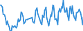 Indicator: Housing Inventory: Average Listing Price: Year-Over-Year in Eau Claire, WI (CBSA)