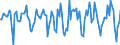 Indicator: Market Hotness:: Median Days on Market in Eau Claire, WI (CBSA)