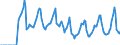 Indicator: Market Hotness:: Median Days on Market in Eau Claire, WI (CBSA)