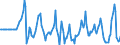 Indicator: Market Hotness:: Median Days on Market Versus the United States in Eau Claire, WI (CBSA)