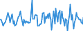 Indicator: Market Hotness:: Median Listing Price in Eau Claire, WI (CBSA)