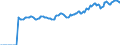 Indicator: Market Hotness:: Median Listing Price in Eau Claire, WI (CBSA)