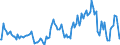 Indicator: Market Hotness:: Median Listing Price in Eau Claire, WI (CBSA)