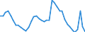 Indicator: Unemployment Rate in Eau Claire, WI (MSA): 