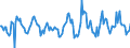 Indicator: Housing Inventory: Active Listing Count: Month-Over-Month in Green Bay, WI (CBSA)